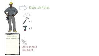 Delivery Notes vs Dispatch Notes [upl. by Akaya]