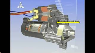 Funcionamiento del motor de arranque [upl. by Guillaume432]