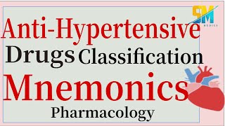 Mnemonics of Antihypertensive Drugs  Pharmacology  Classification of Antihypertensive drugs [upl. by Ardelis]