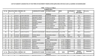 SSA Chandigarh JBT Posts 2022 List Of Absent Candidates For Document Verification DV Out [upl. by Doran]