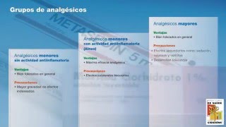 Tratamiento farmacológico del dolor tipos de analgésicos [upl. by Lorolla969]