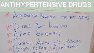 ANTIHYPERTENSIVE DRUGS nursingtutor hypertension antihypertensive hypertensiontreatment [upl. by Nho]