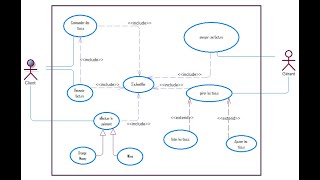 UML  EXERCICE CORRIGÉ REPRÉSENTATION DU DIAGRAMME DE CAS D’UTILISATION [upl. by Tremain]