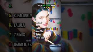 most iconic songs of 2019 music top10 2019 pop fyp viral shorts [upl. by Mitchael]