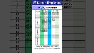 Project 8th Pay Commission Matrix Level 13 to Level 16 [upl. by Sunshine624]