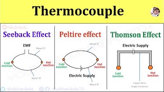 Thermocouple Working Principle Seebeck Effect Peltier Effect Thomson Effect Active Transducer [upl. by Nnylanna650]