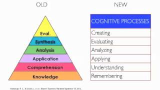 New Blooms Taxonomy [upl. by Inoek728]