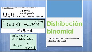 Explicación y ejercicios de distribución binomial [upl. by Anital882]