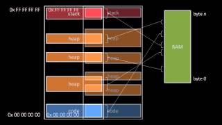 Operating System Basics [upl. by Ablasor]