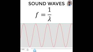 Sound waves  Physics  University Physics [upl. by Auberon847]