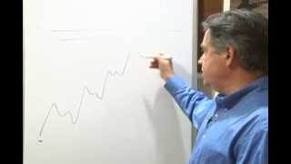 How to use Trailing Stoploss [upl. by Haskins]