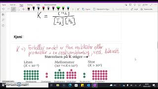 Kjemi 2 Likevekter og likevektskonstanten K [upl. by Fevre]