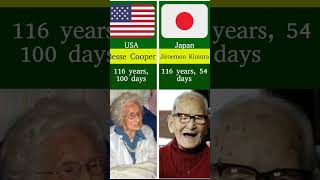 OLDEST People in the World History shorts viral datacomparison [upl. by Ier]