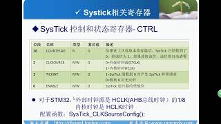 手把手教STM32F103第21讲 Systick滴答定时器 延时函数讲解 [upl. by Bolte602]