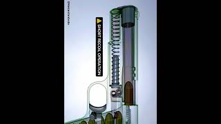 Pistol Action  m1911a1 short recoil operation works [upl. by Linnet]