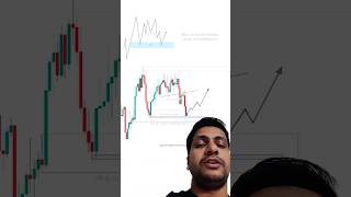 Price Action Vs Smart Money  Crypto Trap Trading Setup  Intraday Trading trading crypto short [upl. by Briggs]