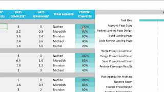 Free Excel Gantt Chart Template amp Tutorial  TeamGantt [upl. by Aleehs]