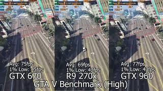 GTX 670 vs R9 270x vs GTX 960 in 6 games [upl. by Assirialc2]