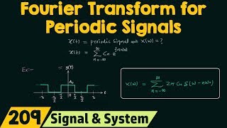 Fourier Transform for Periodic Signals [upl. by Teplitz695]