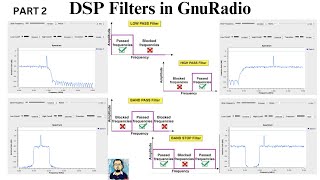 GnuRadio Tutorial  Low Pass High Pass Band Pass Band Reject Filters  DSP  PART 2  SDR [upl. by Brynne523]