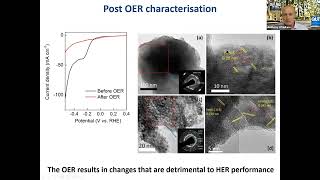 Exploring Materials for Overall Electrochemical Water Splitting Activity [upl. by Phare]