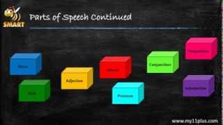 Introduction to Parts of Speech [upl. by Sinnod]