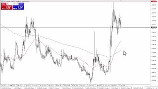 USDMXN Forecast July 4 2024 [upl. by Bendicta399]