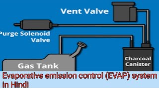 evaporative emission control system EVAP evaporative emission control system in Hindi EVAP [upl. by Akcimehs319]