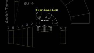 Dica para Curva de Gomos Manutenção Industrial [upl. by Christine]