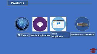 Whats Next  DataAnalytics based Intelligent Academic Advisory system for HSC Passed Students [upl. by Nuzzi]