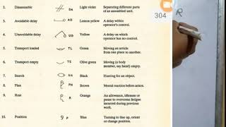 Therbligs • SIMO Chart • Simultaneous Motion Cycle Chart • Method Study • Briefly In Hindi [upl. by Ashatan]