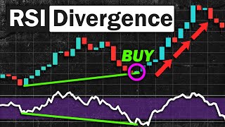 EASY RSI Divergence Strategy for Daytrading Forex amp Stocks High Winrate Strategy [upl. by Ameg]