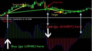 How to use the ITM Financial SigAlert Indicator Review  Tutorial 1 [upl. by Sabine]