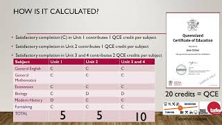 Aspley SHS  Set Plan 2022 Session 1  QCE Attainment [upl. by Mikal934]