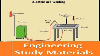 Electric Arc Welding Working Principle and Process  ENGINEERING STUDY MATERIALS [upl. by Sapphire]