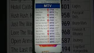 Platinum Videoke MTV Song List Volume 60  61 [upl. by Nylednarb]