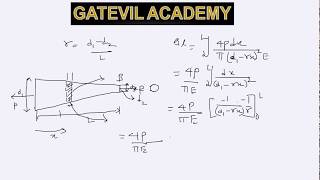 Strength of materials Axially loaded members part1 [upl. by Lerim332]