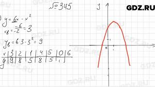 № 345  Алгебра 9 класс Мерзляк [upl. by Meredeth192]