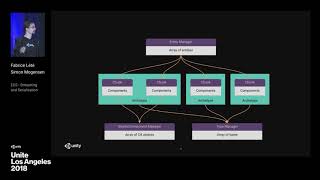 ECS Track Streaming and Serialization  Unite LA [upl. by Haimes]