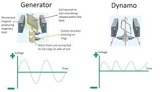 Electromagnets UK GCSE Topic explanation [upl. by Danby]