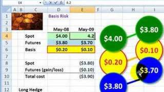 FRM Basis risk is the mother of all derivatives risk [upl. by Etnahsal]