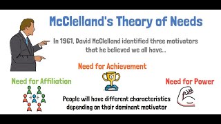 McClellands Theory of Needs using VideoScribe whiteboardanimation videoscribe [upl. by Katrina]