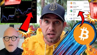 🚨 BITCOIN ALERT LIQUIDITY CRUNCH SOON WARNING IT’S ABOUT TO GET INTENSE [upl. by Htebazileyram]