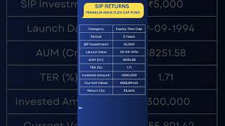 Franklin India Flexi Cap Fund 5000 sip for 5 years [upl. by Nolan]