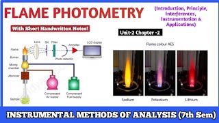 Flame Photometry  Introduction Principle Interferences Instrumentation amp Applications  7th sem [upl. by Mars301]