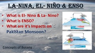 ElNino LaNina amp ENSO How ElNino affects Pakistan Monsoon Southern Osillation UrduHindi [upl. by Mcleroy]