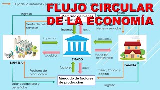 FLUJO CIRCULAR DE LA ECONOMÍA  EXPLICACIÓN PASO A PASO [upl. by Endres]