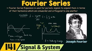 Introduction to Fourier Series [upl. by Gniy261]