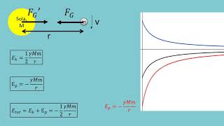 Mekanisk energi for satellitter i bane [upl. by Amero]