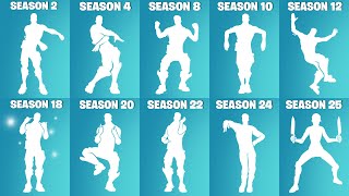 Evolution of Fortnite BATTLEPASS Emotes [upl. by Beffrey]